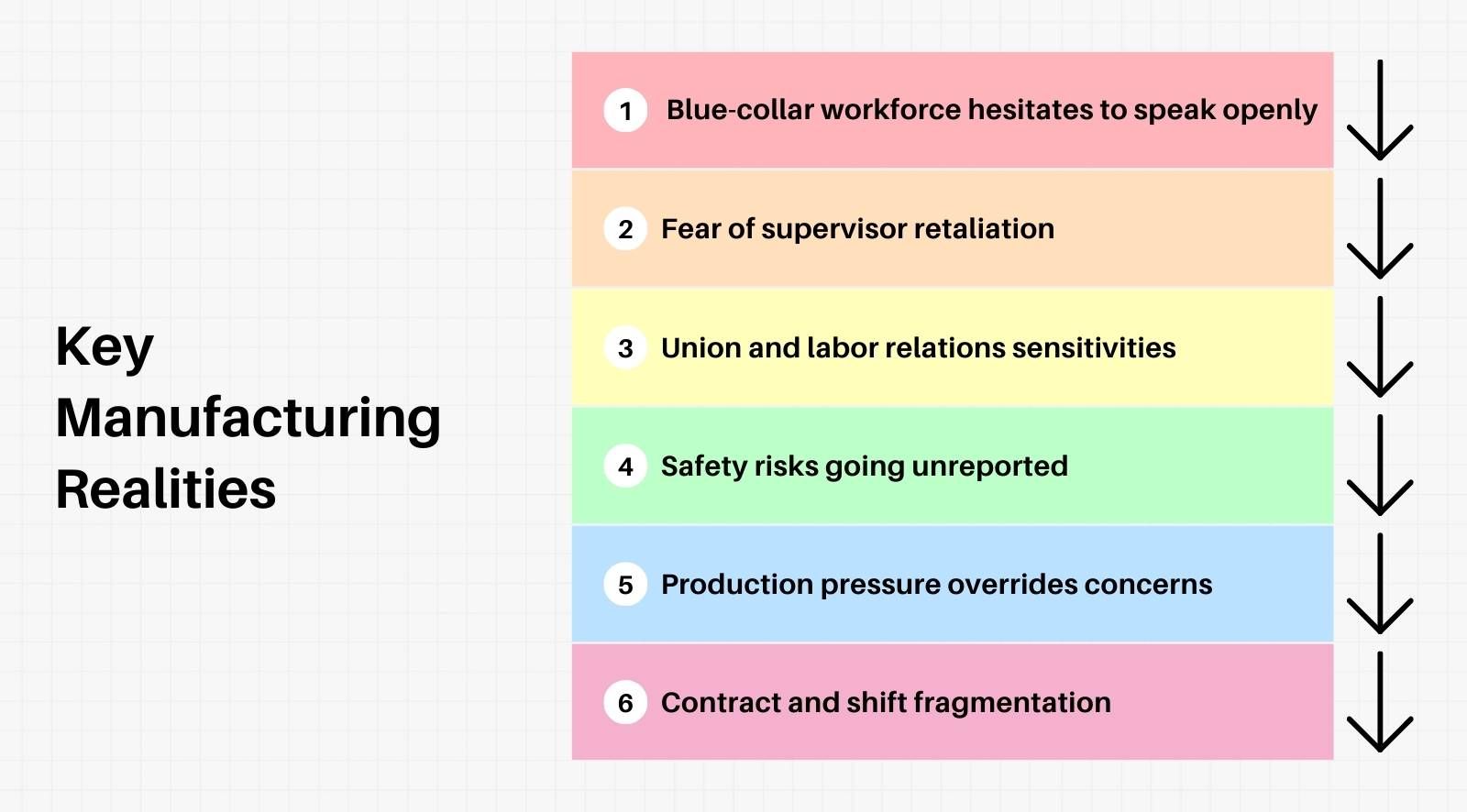 Why anonymous feedback matters more in manufacturing environments