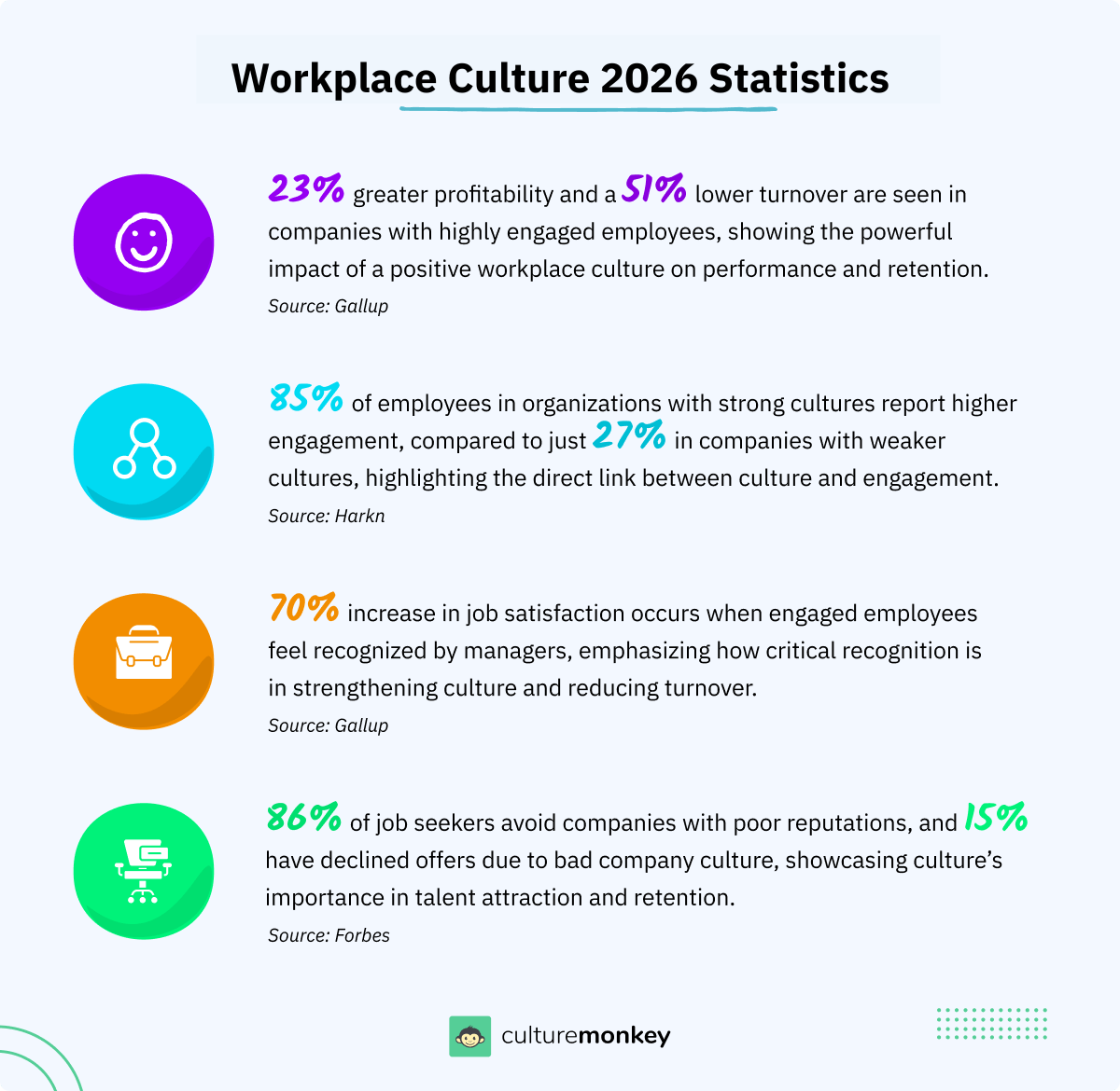 Workplace culture 2026 statistics