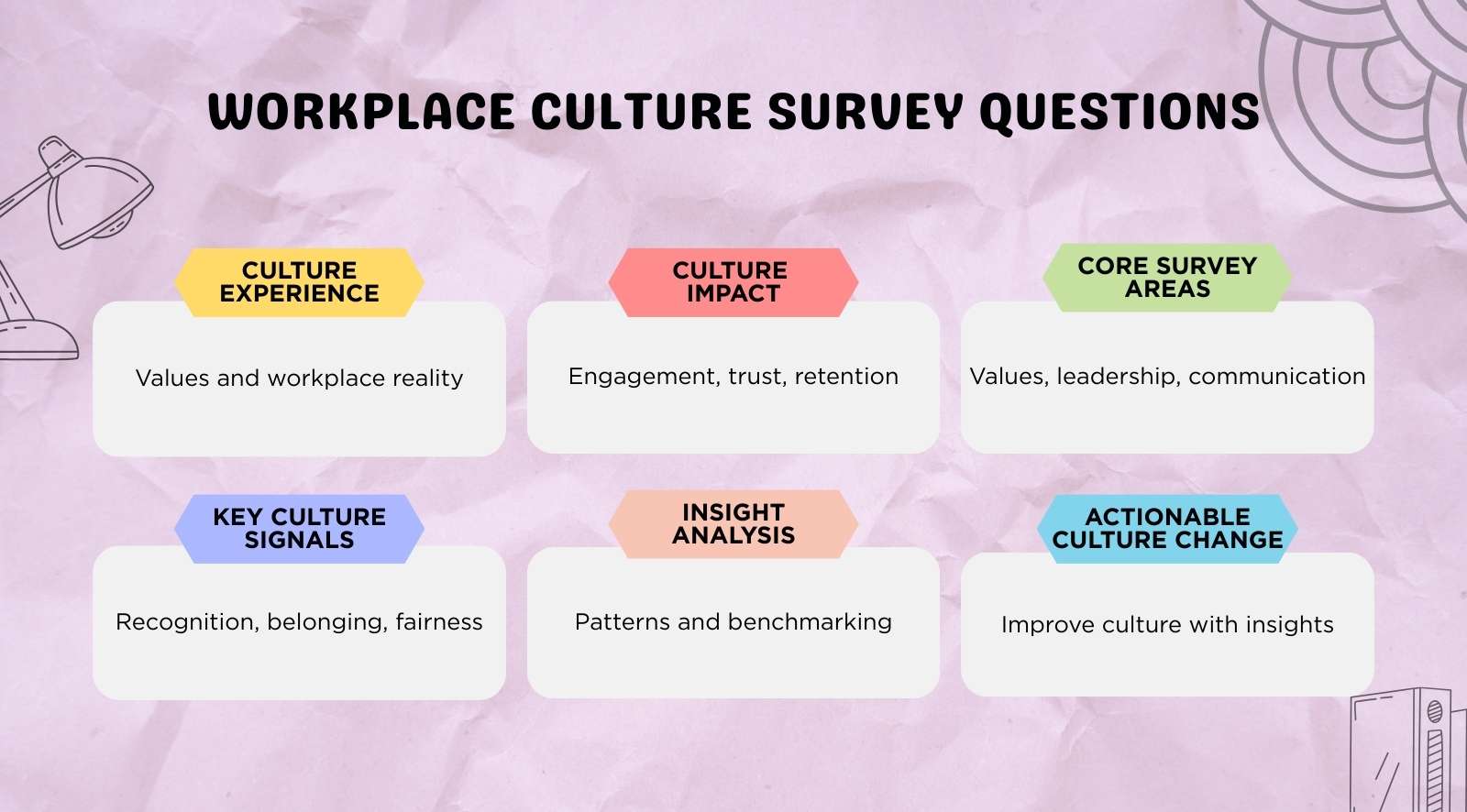 75 Must-ask questions for your next workplace culture survey in 2026