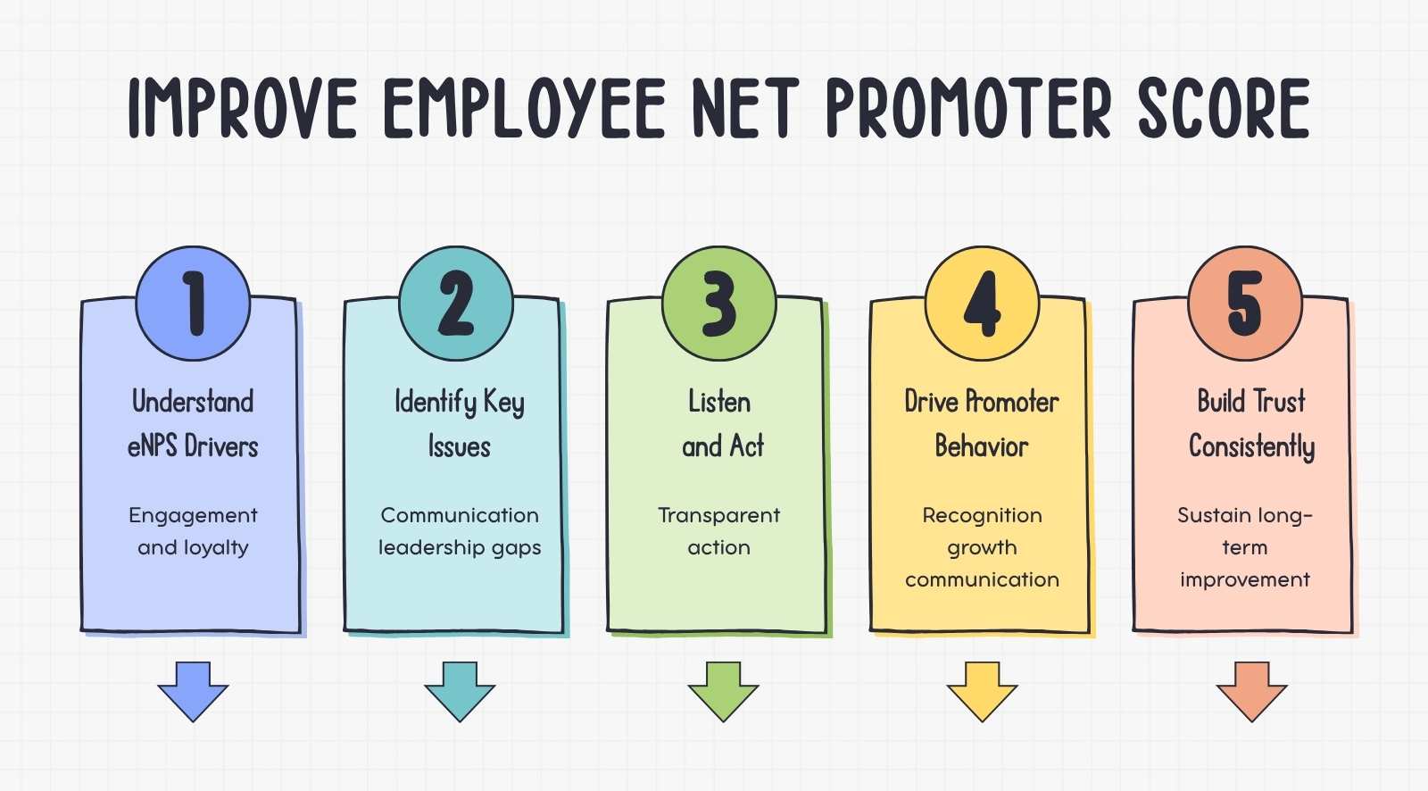 How to Improve Employee Net Promoter Score & Loyalty
