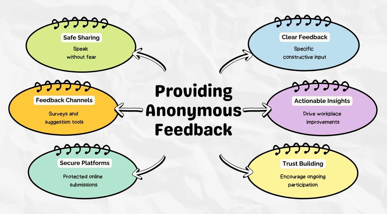 How to provide anonymous feedback at your company: Employee guide