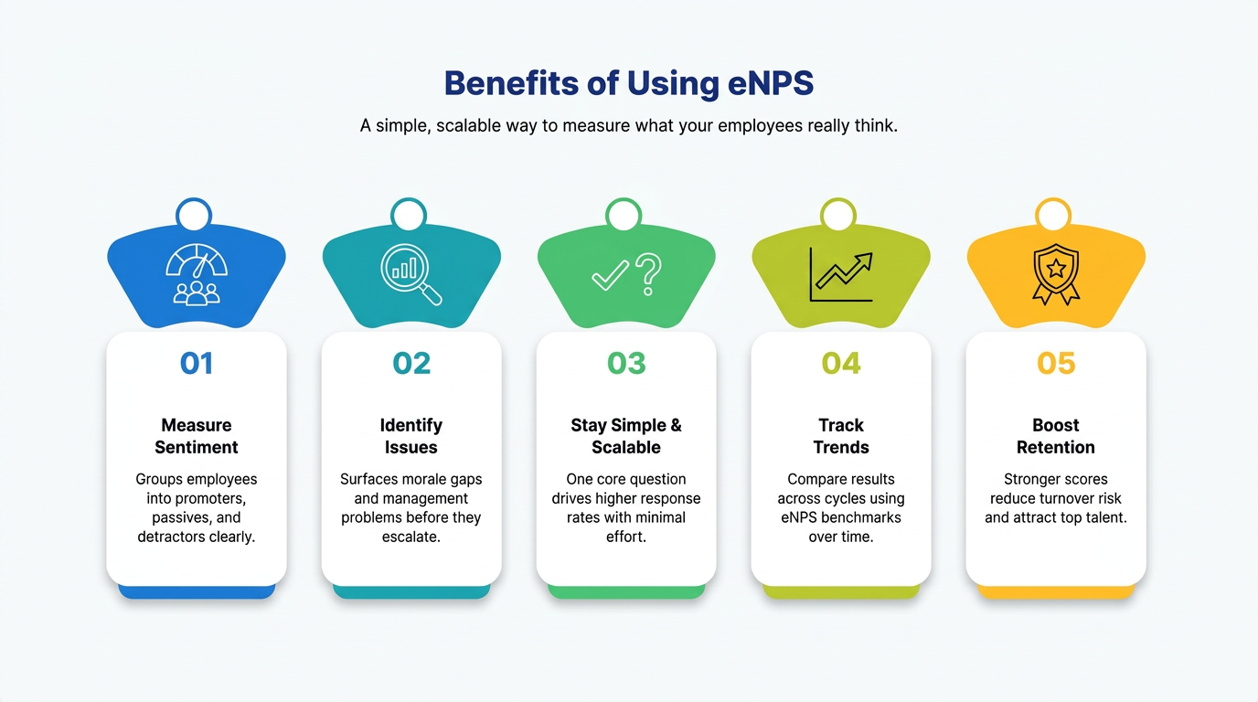 What is eNPS?