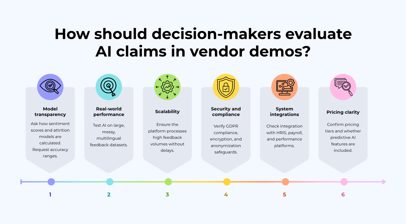 AI in employee feedback tools: How it works, use cases, and risks