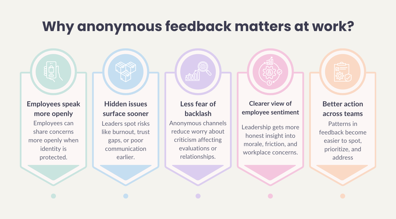 Anonymous feedback at work: Encouraging honest input