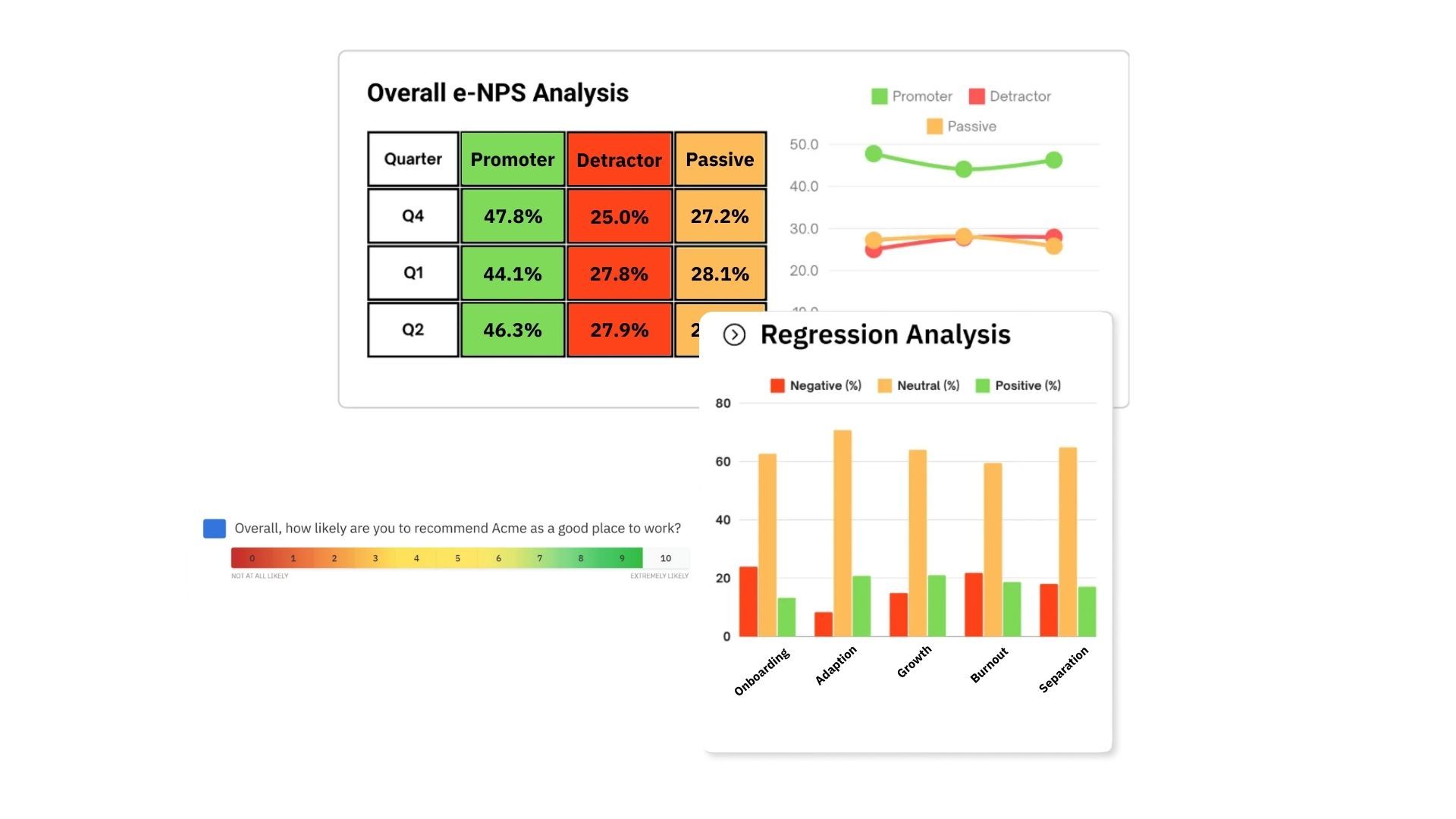 eNPS Dashboard