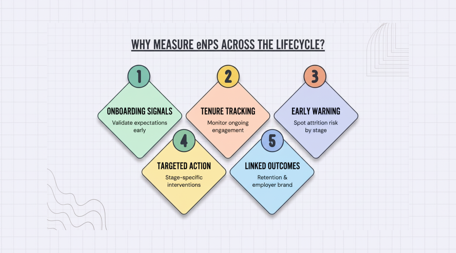 eNPS across employee lifecycle: A practical guide