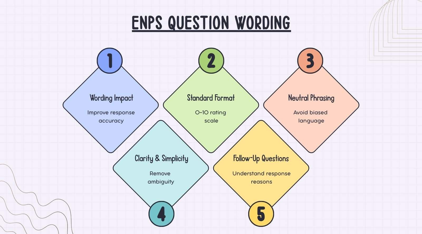 eNPS question wording guide (How to phrase it right)