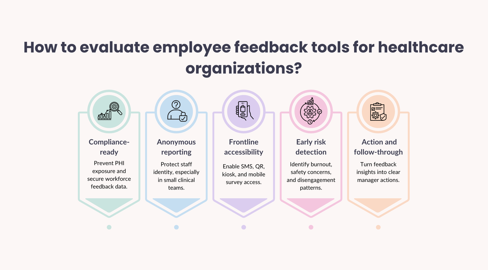 Employee feedback tools for healthcare organizations: What to look for