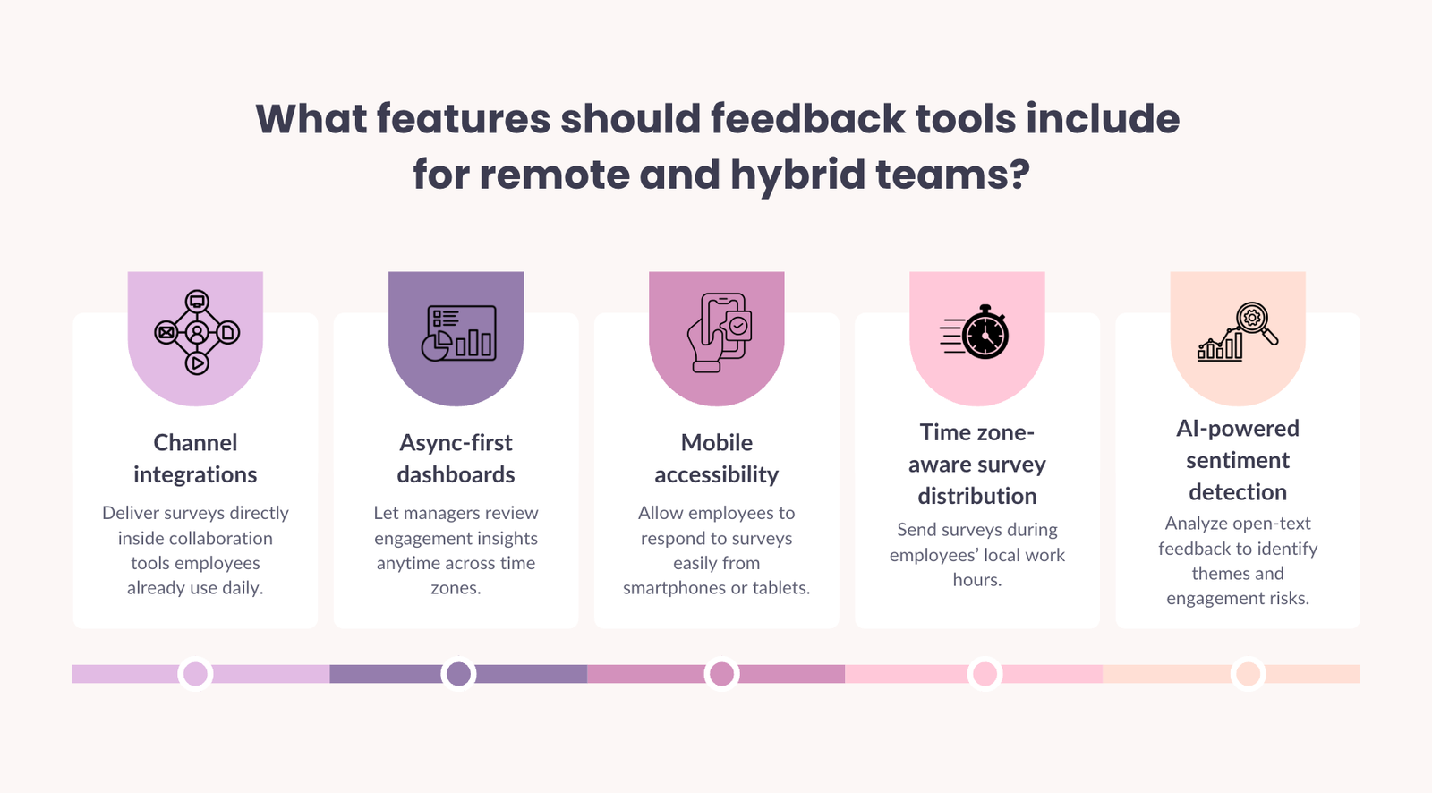 Employee feedback tools for remote and hybrid teams: Your 2026 guideEmployee feedback tools for remote and hybrid teams: Your 2026 guide