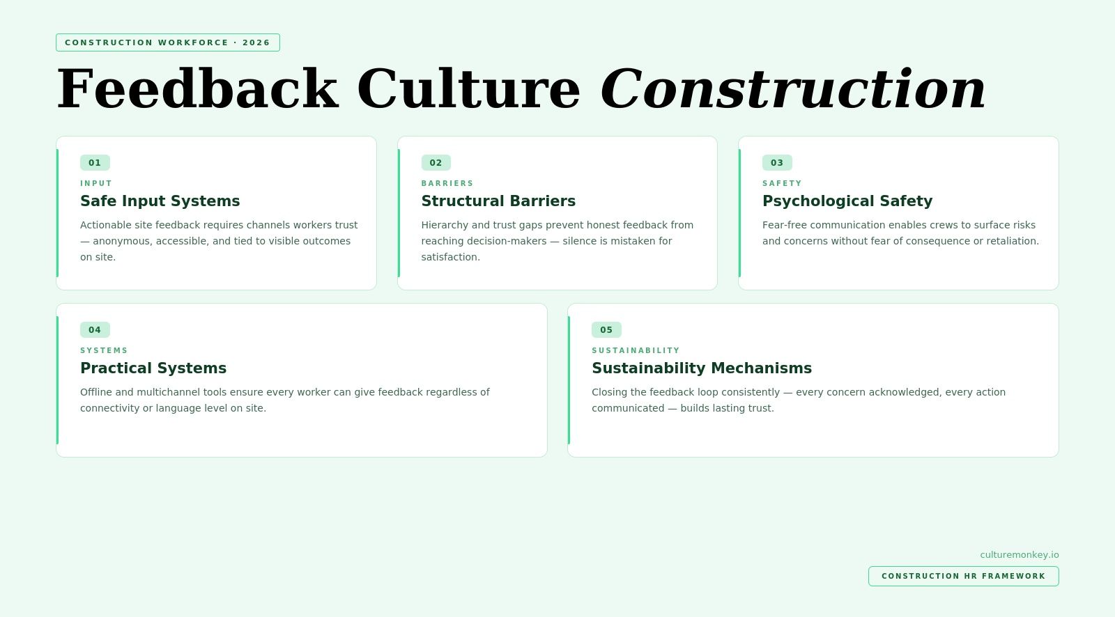 Building a feedback culture in construction organizations