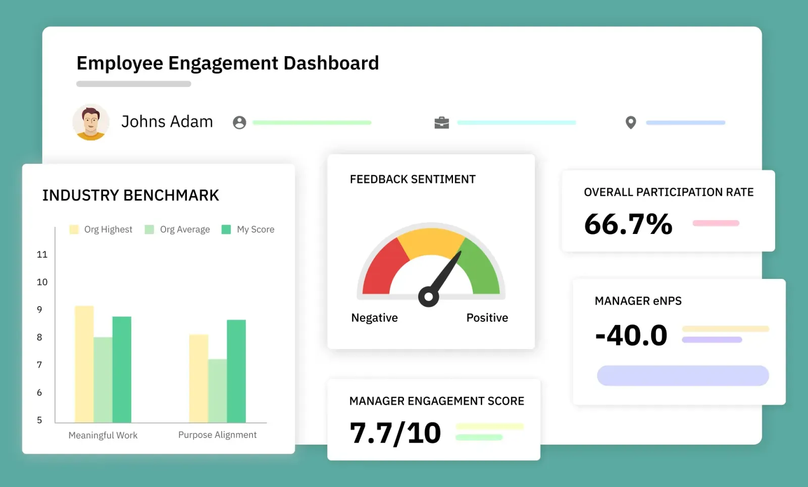 CultureMonkey Dashboard