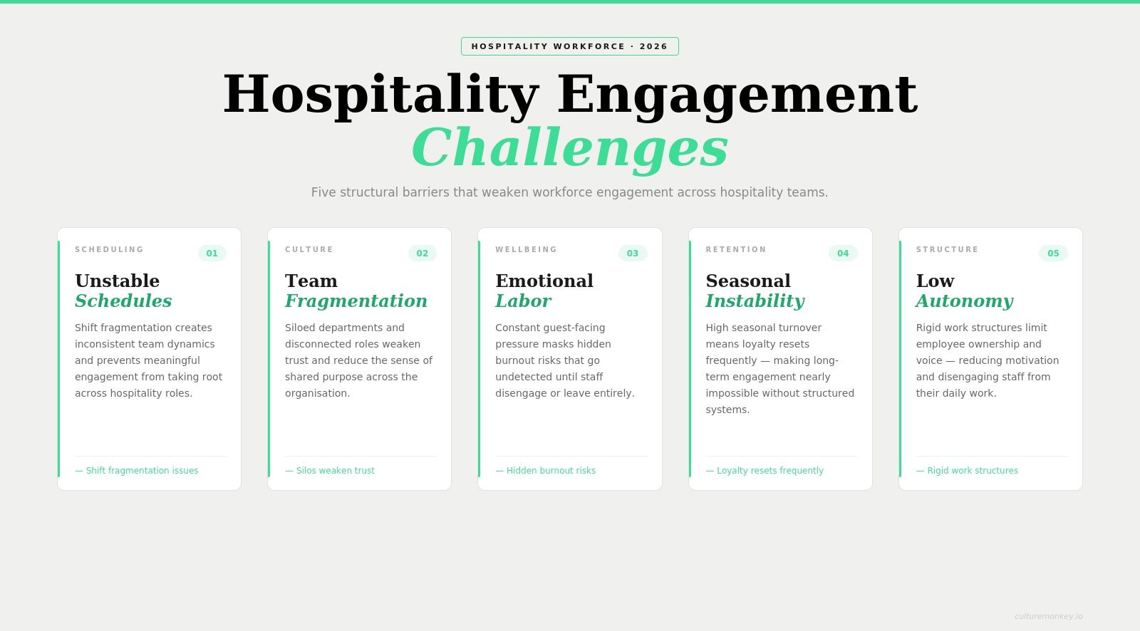 Employee engagement challenges in the hospitality industry