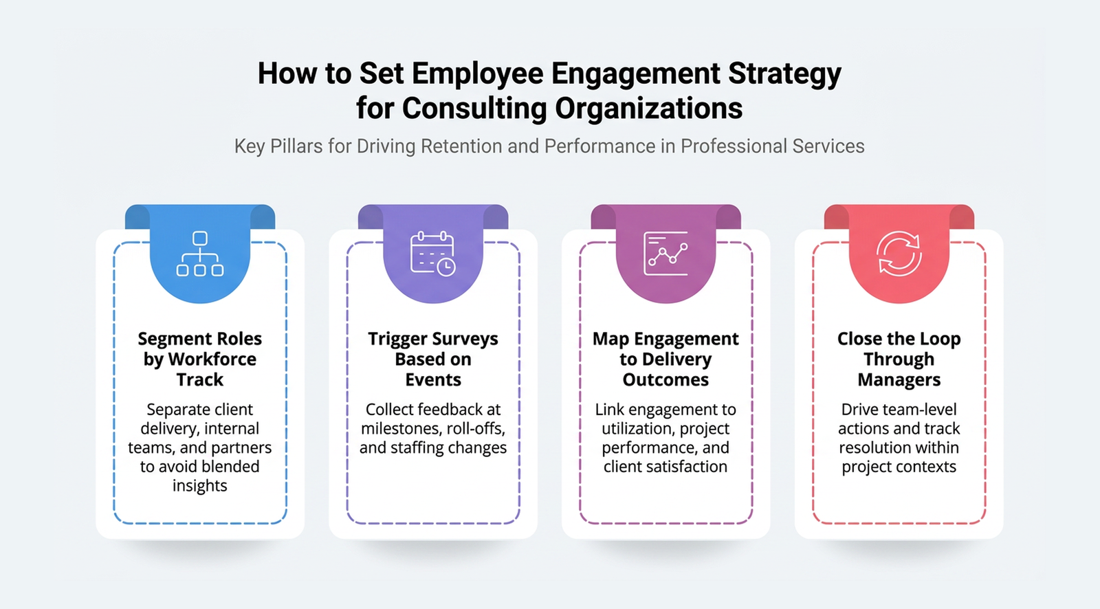 Employee engagement strategy for consulting organizations in 2026