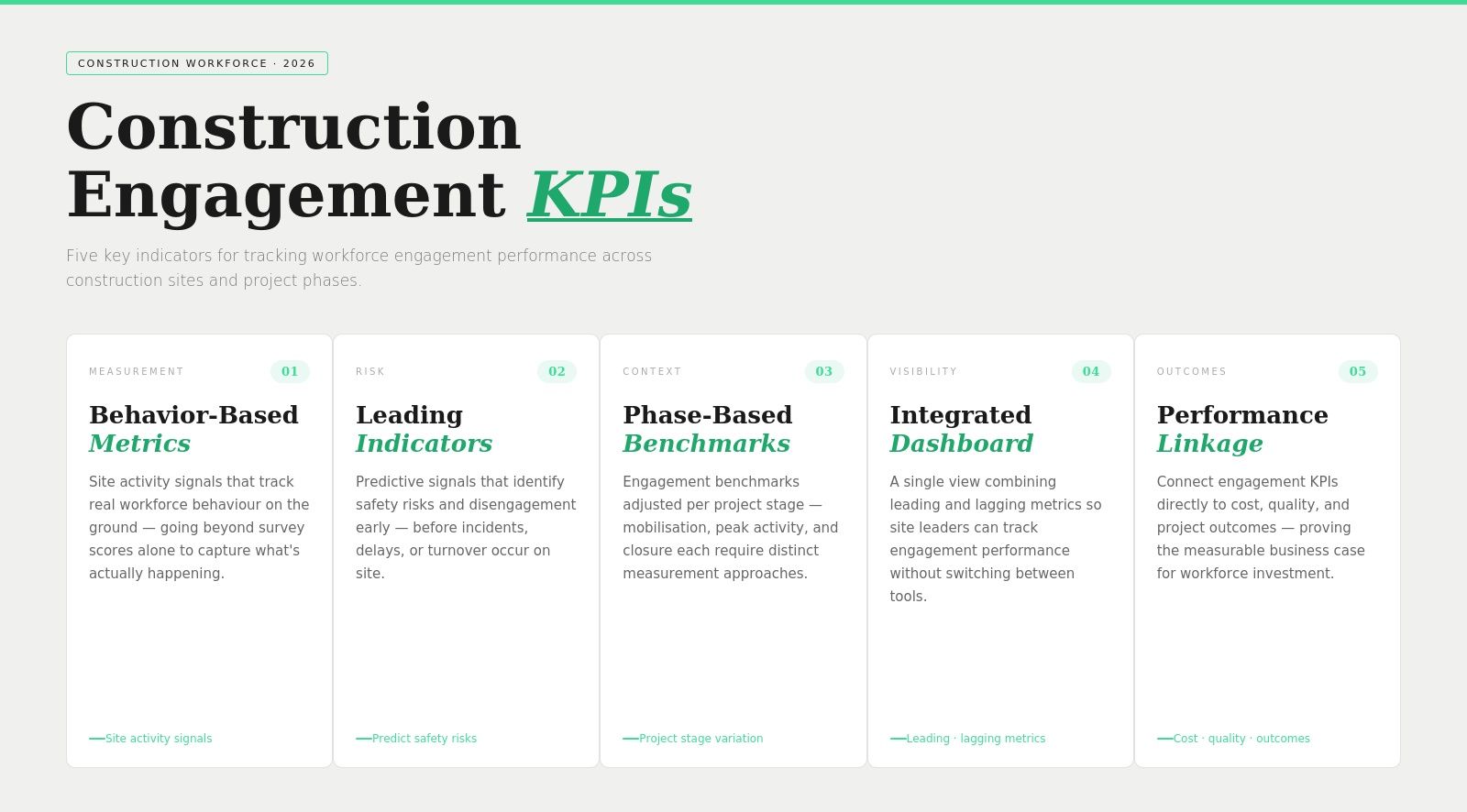 Engagement KPIs for construction operations: 8 to track