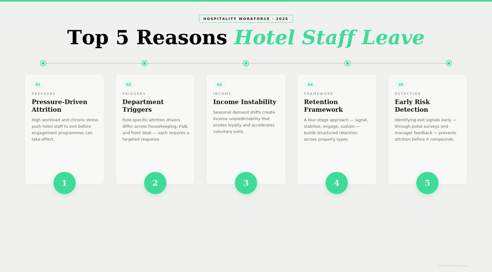 Reducing attrition in hotel staff: A practical guide
