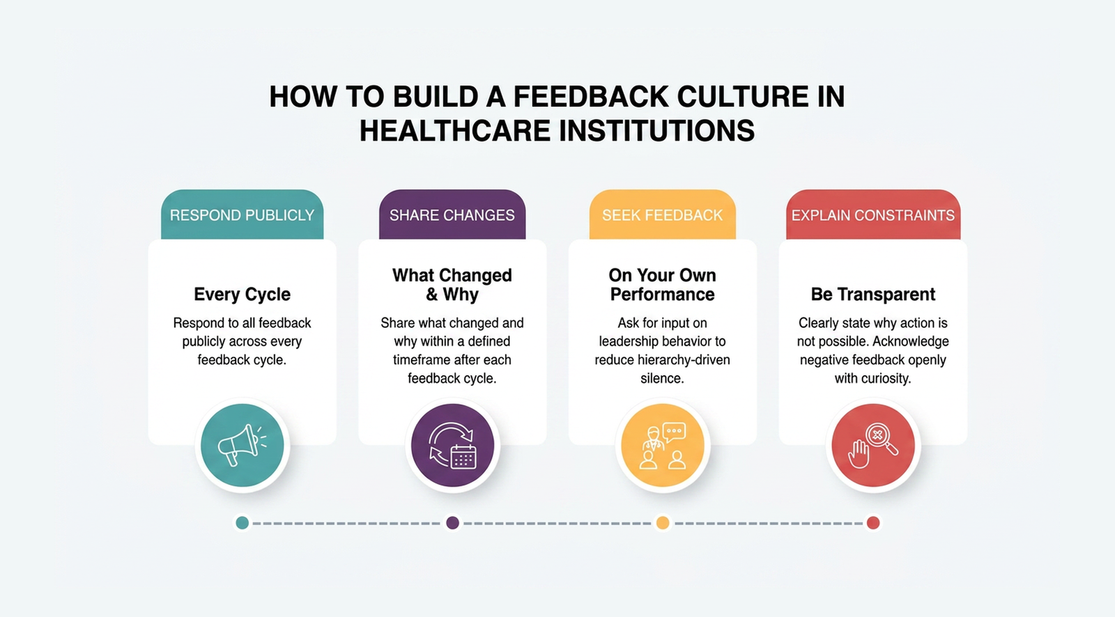Building a feedback culture in healthcare institutions in 2026