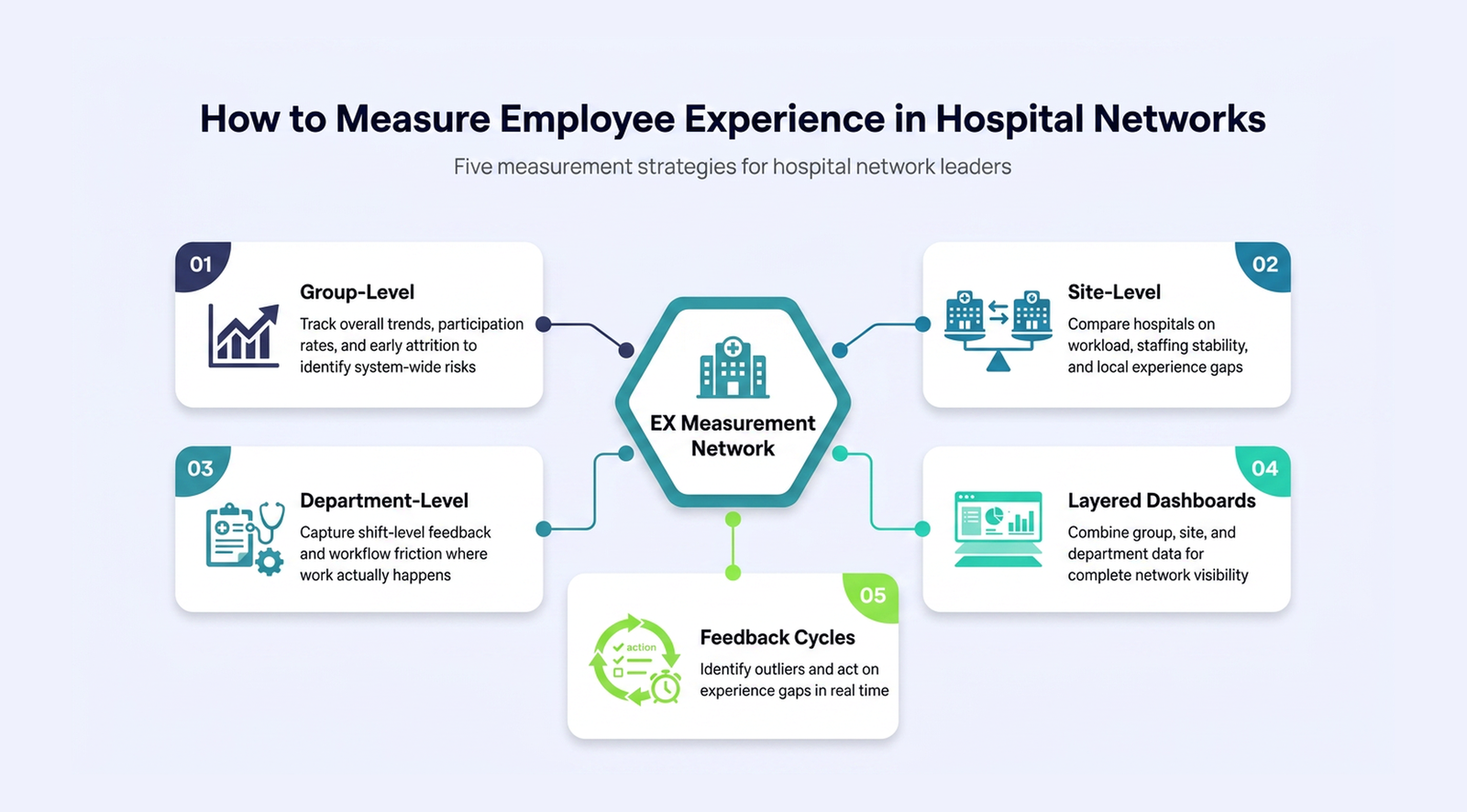 Employee experience strategy for hospital networks in 2026