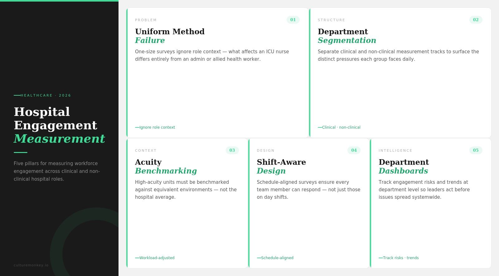 Measuring engagement across hospital departments in 2026