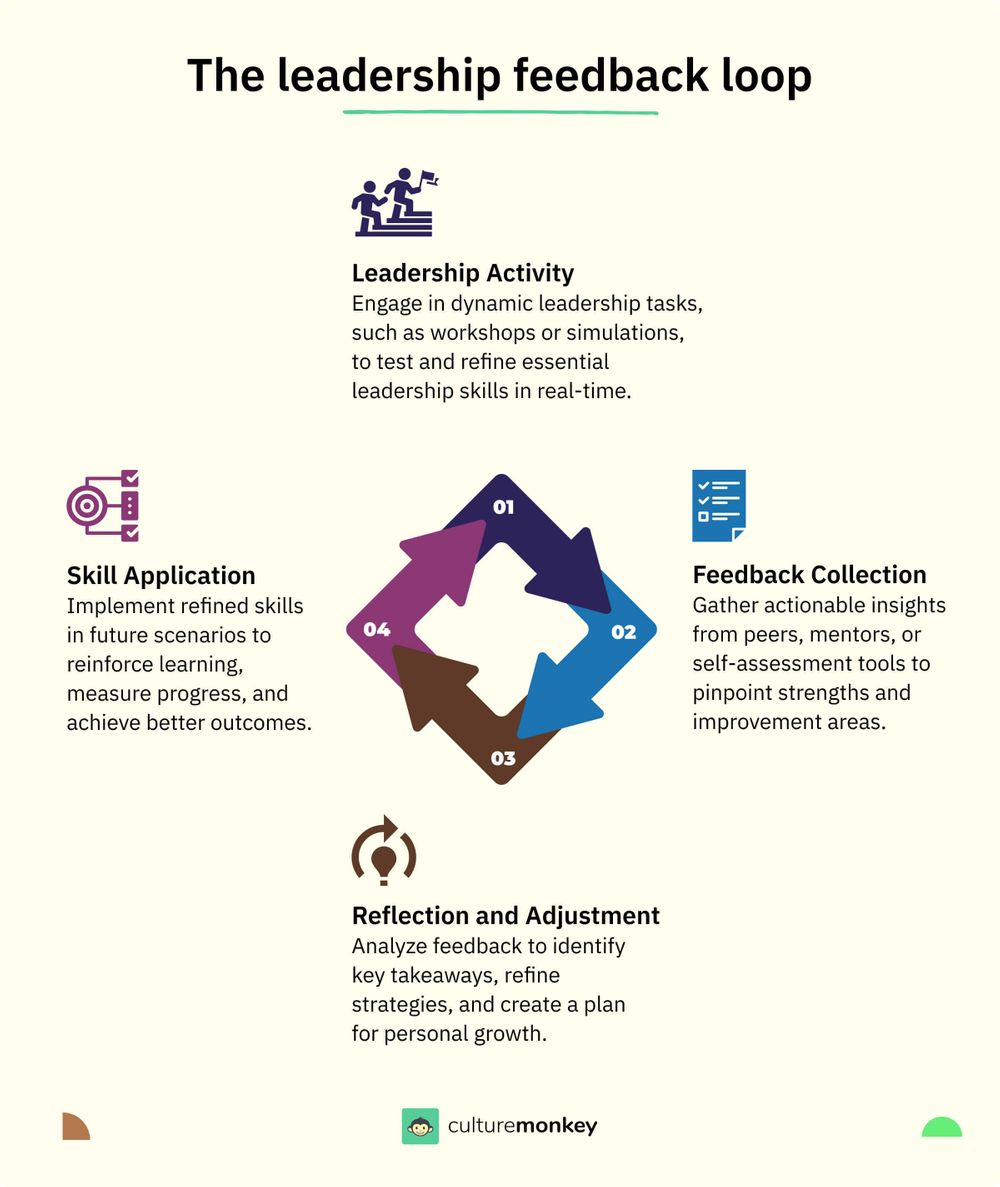 50+ Leadership games to strengthen teamwork and leadership skills in 2025
