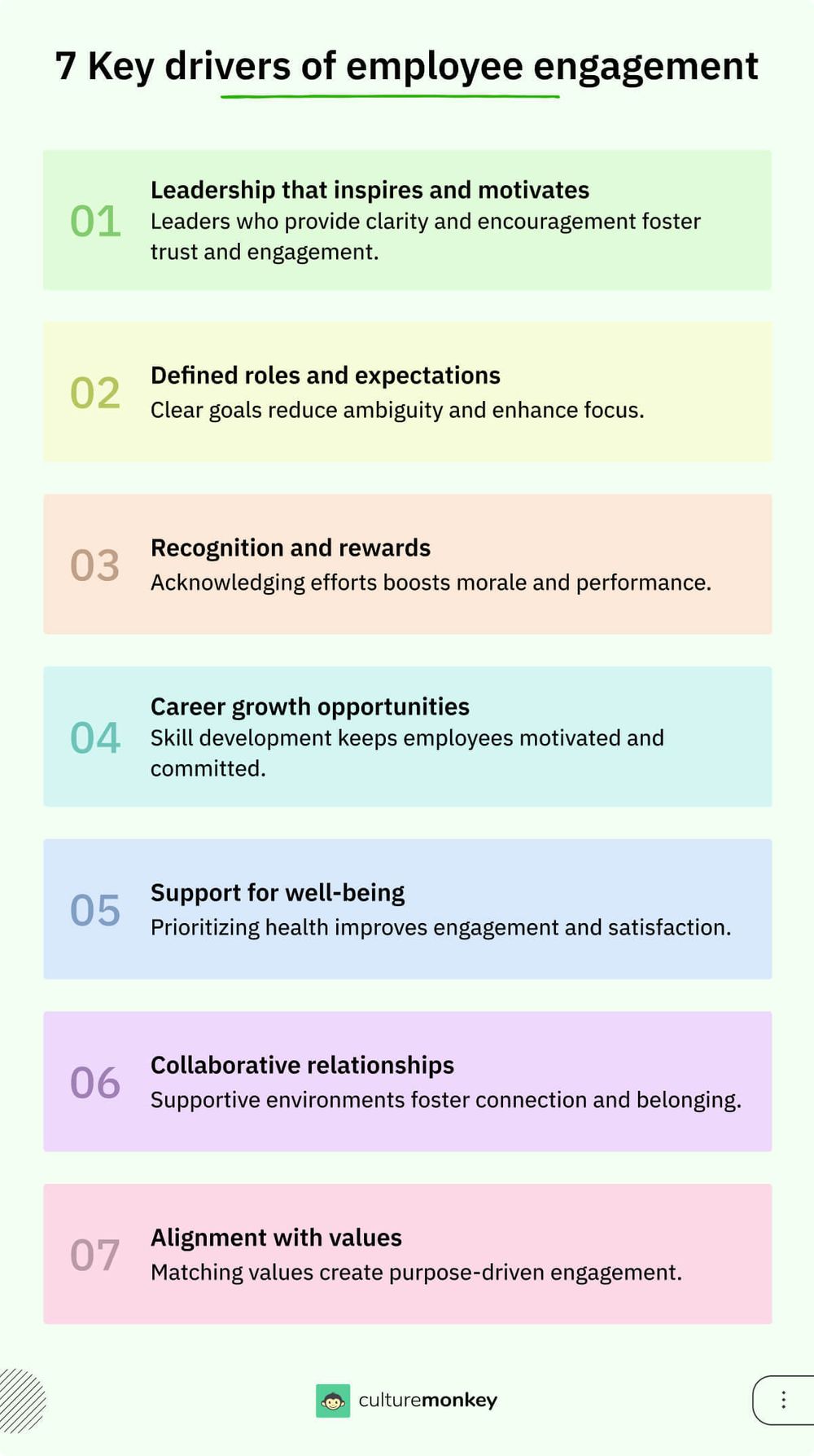 What are the types of engaged employees and the elements that help ...