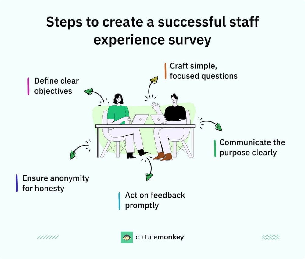 What is employee experience survey: Best practices & survey questions