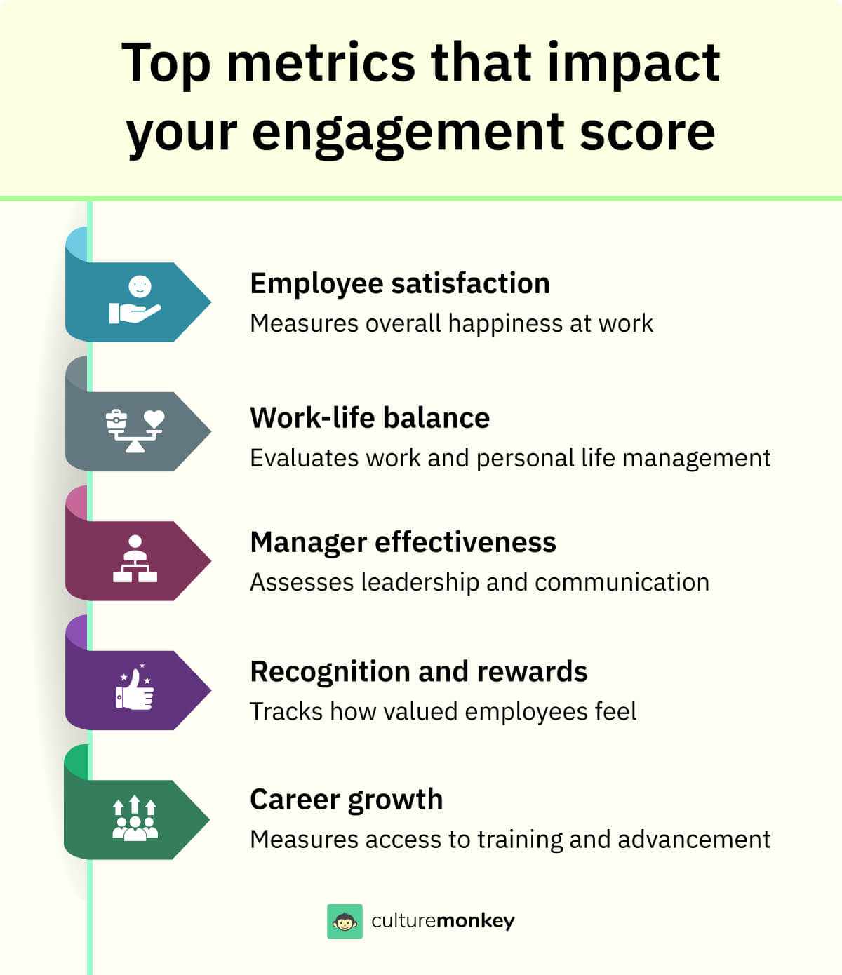 Employee satisfaction score: Metrics, analysis, and actionable insights ...