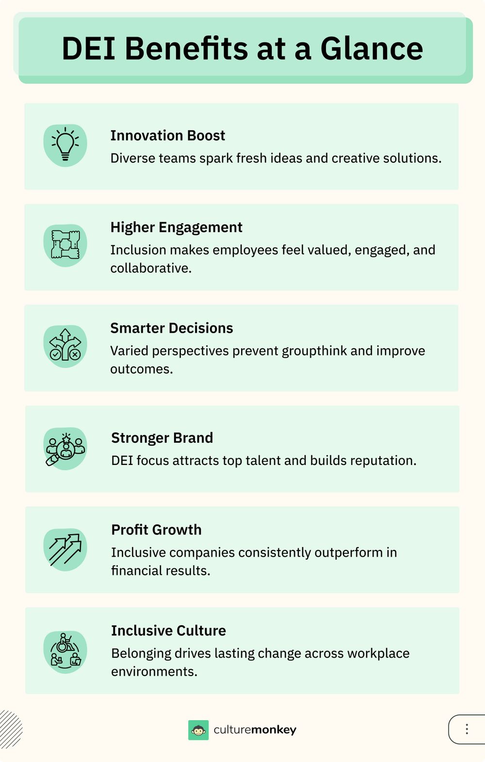 100+ DEI tips to strengthen culture and improve retention in 2025