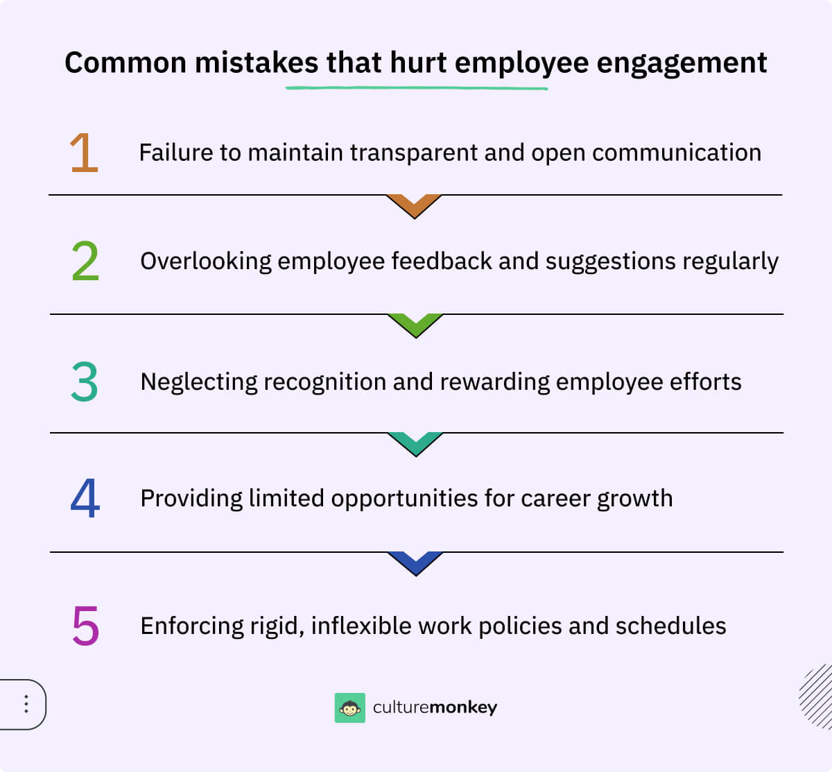 Employee engagement in HR: How HR drives productivity and retention in 2025