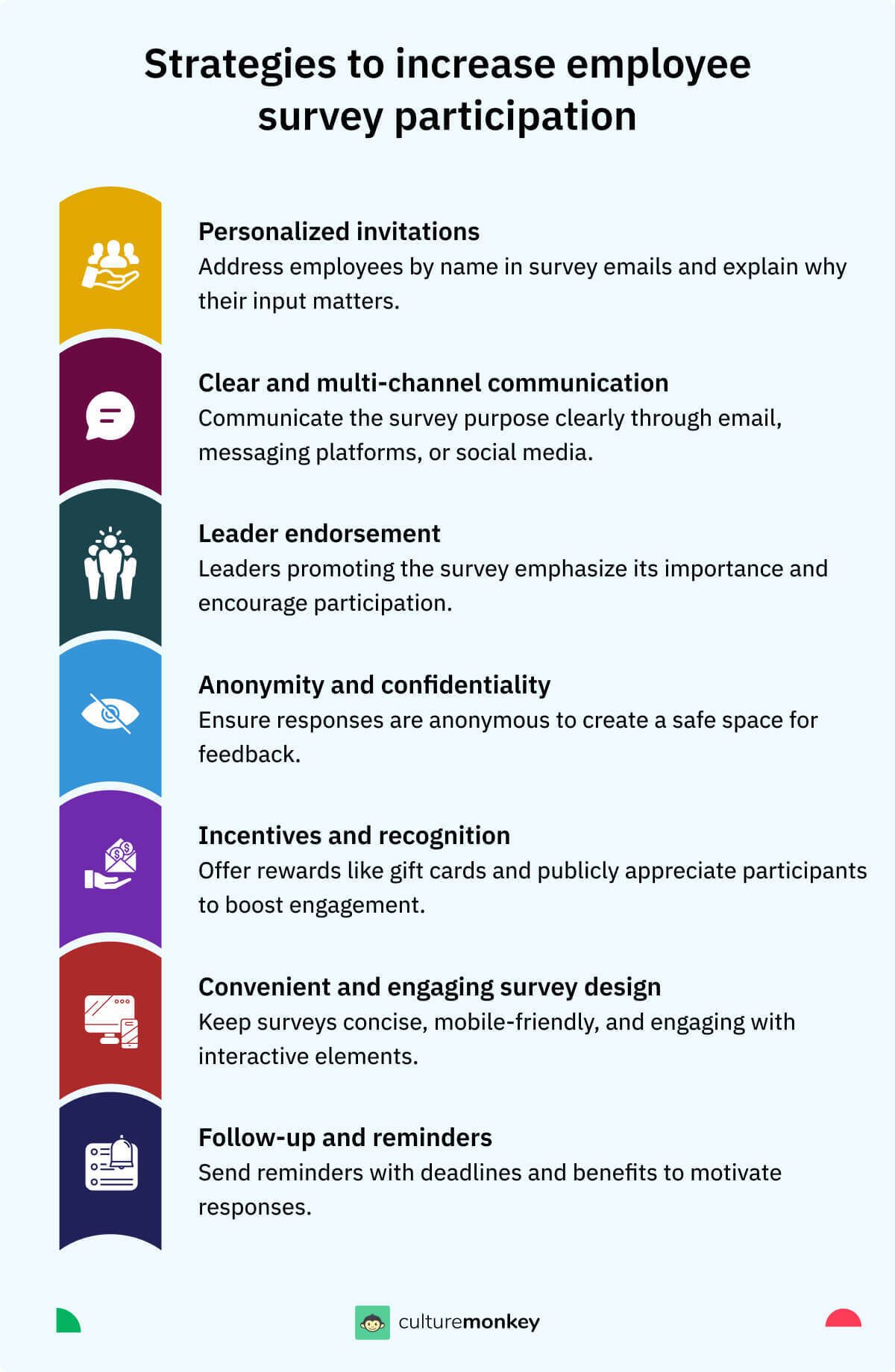 How to increase employee survey participation: Best practices & tips