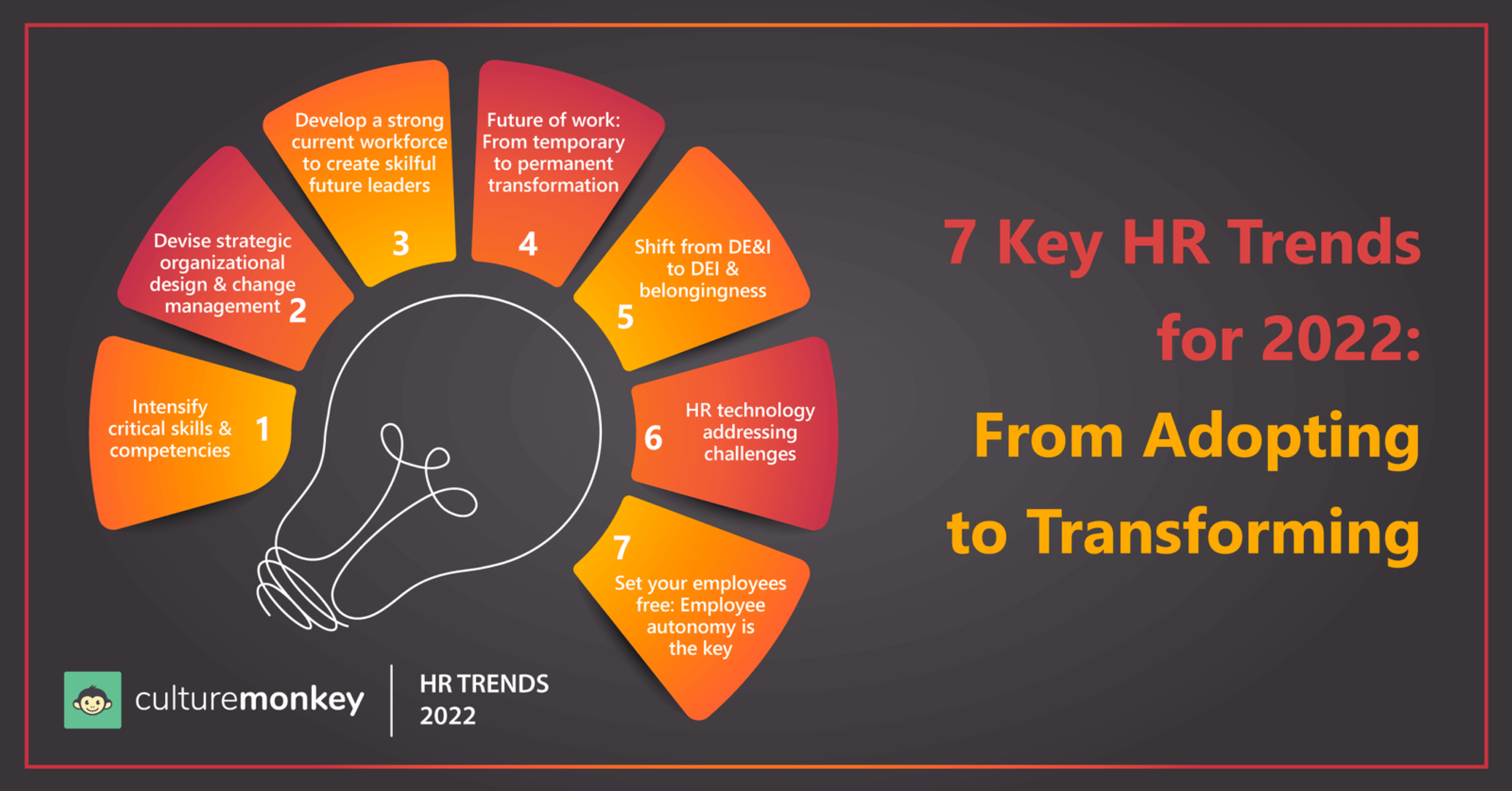 7 key HR trends for 2022: From adopting to transforming