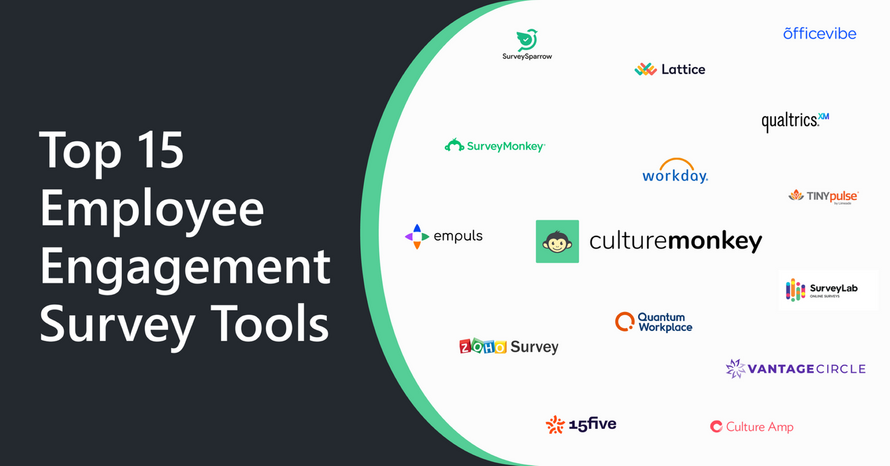 Employee Engagement Survey CultureMonkey