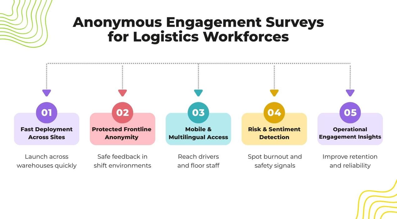 Anonymous engagement surveys for logistics workforces: A practical guide for warehouse and supply chain leaders (2026)