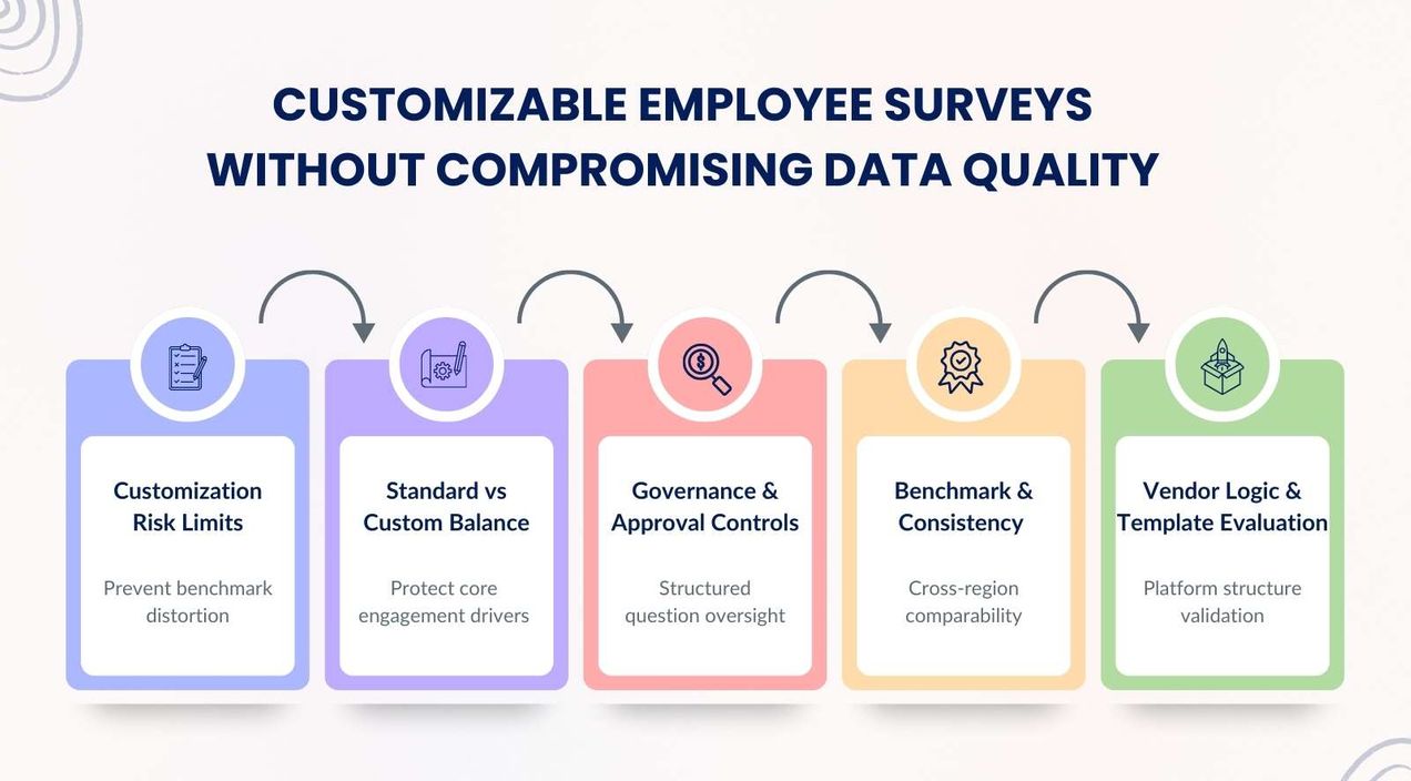Best tools for customizable employee surveys: How to customize without breaking data quality