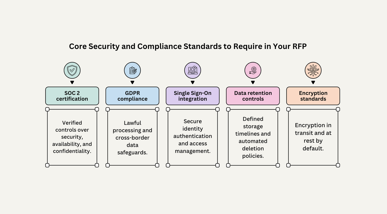 Employee engagement survey vendor RFP template: A complete evaluation framework in 2026