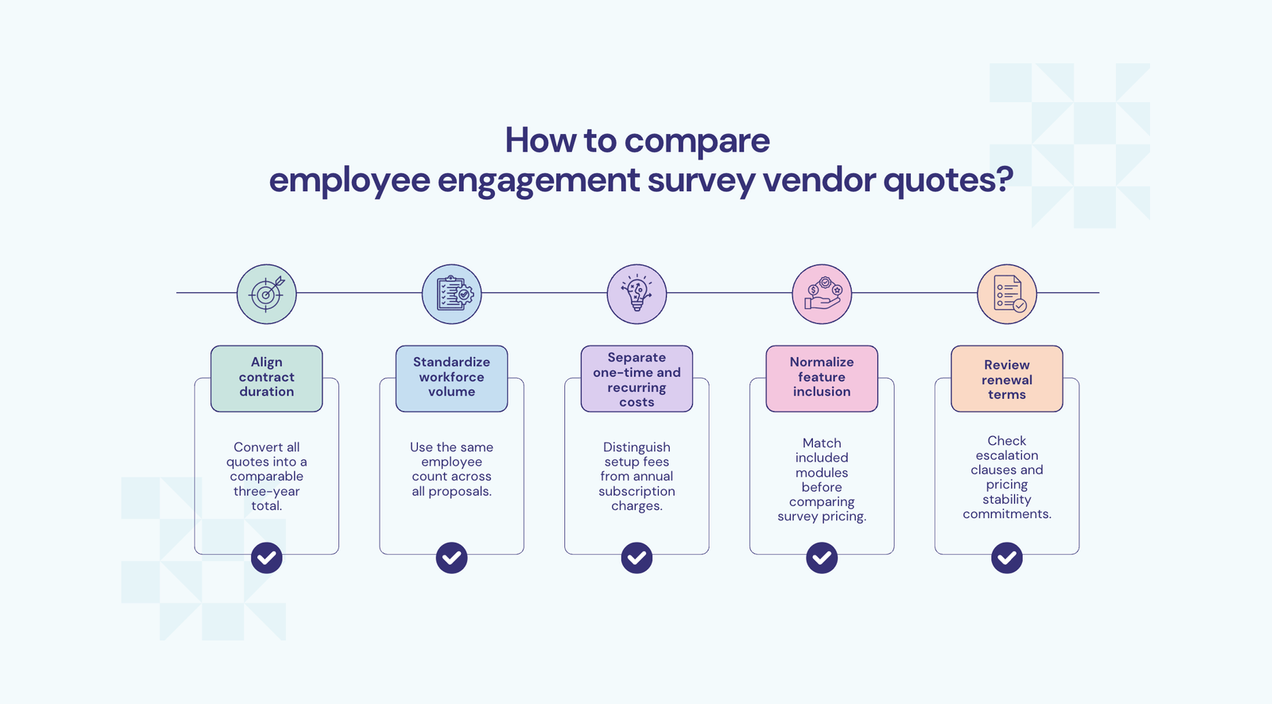 Employee engagement survey vendors pricing: A complete guide in 2026