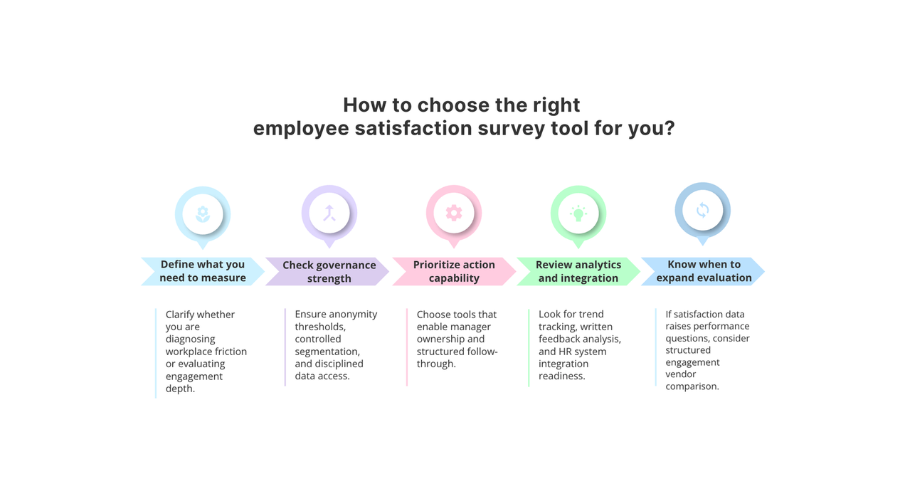 Employee satisfaction survey tools: A practical evaluation framework in 2026