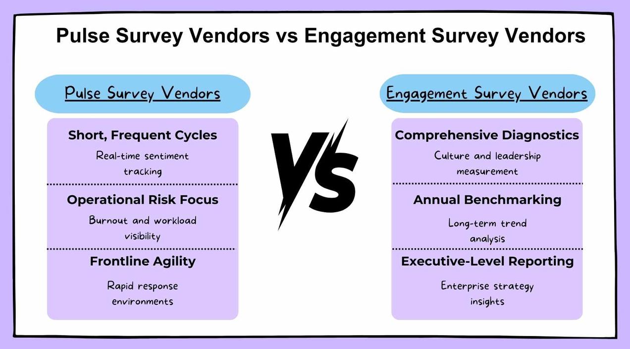 Pulse survey vendors vs engagement survey vendors guide 2026