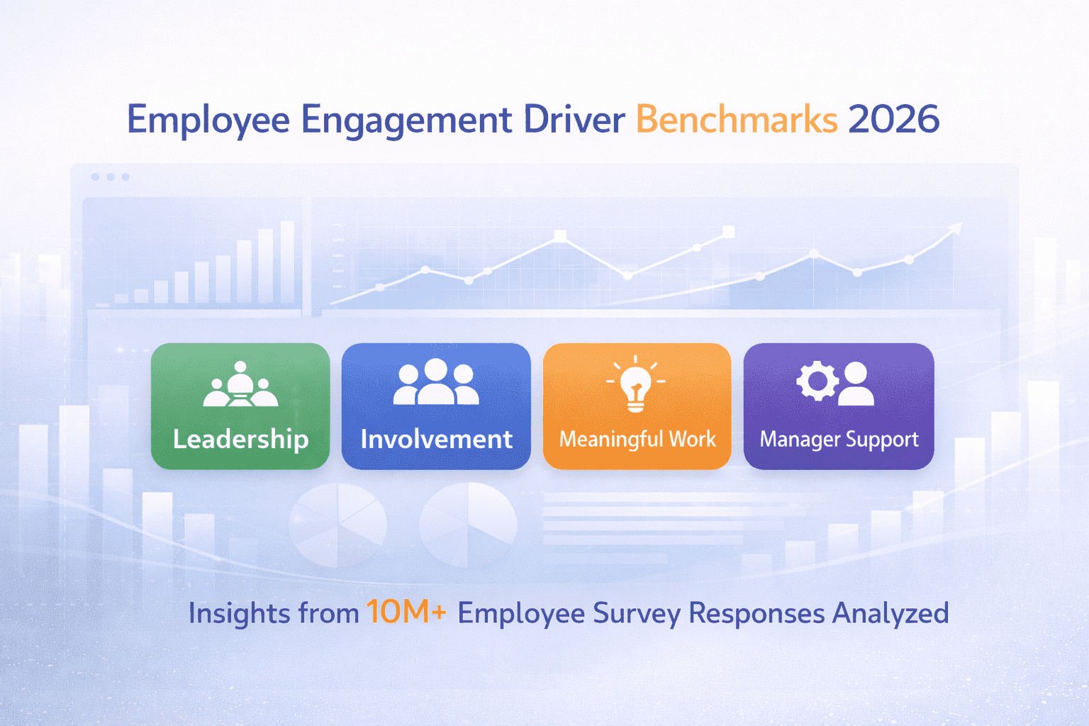Employee engagement driver benchmarks 2026: CultureMonkey’s data-backed analysis