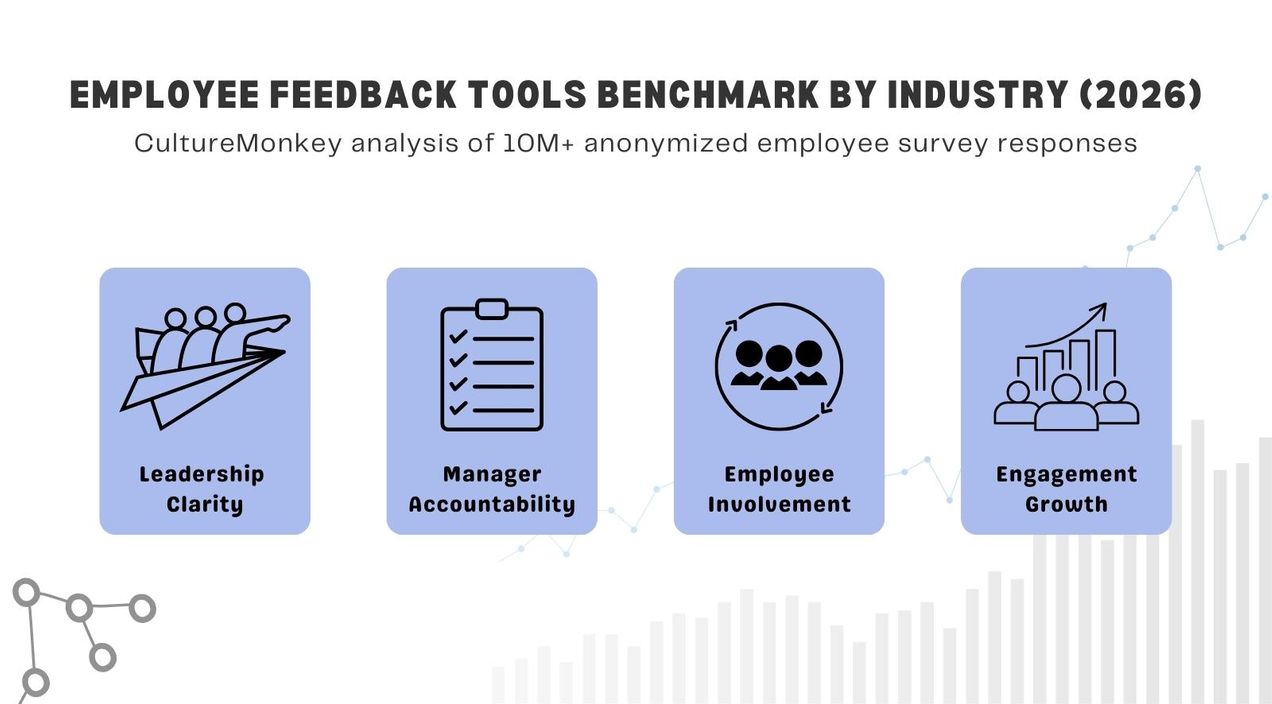 Employee feedback tools benchmark by industry (2026): Analysis of 10M+ employee responses