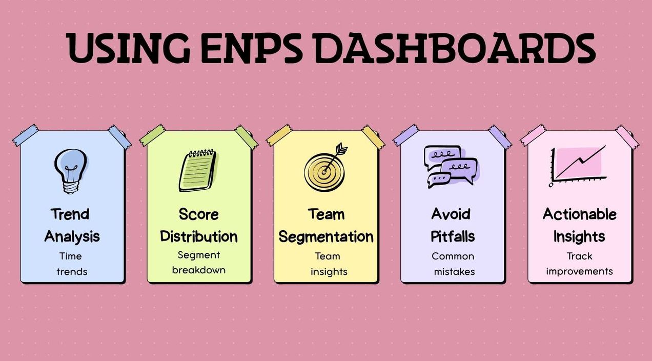 How to read and use an eNPS dashboard?