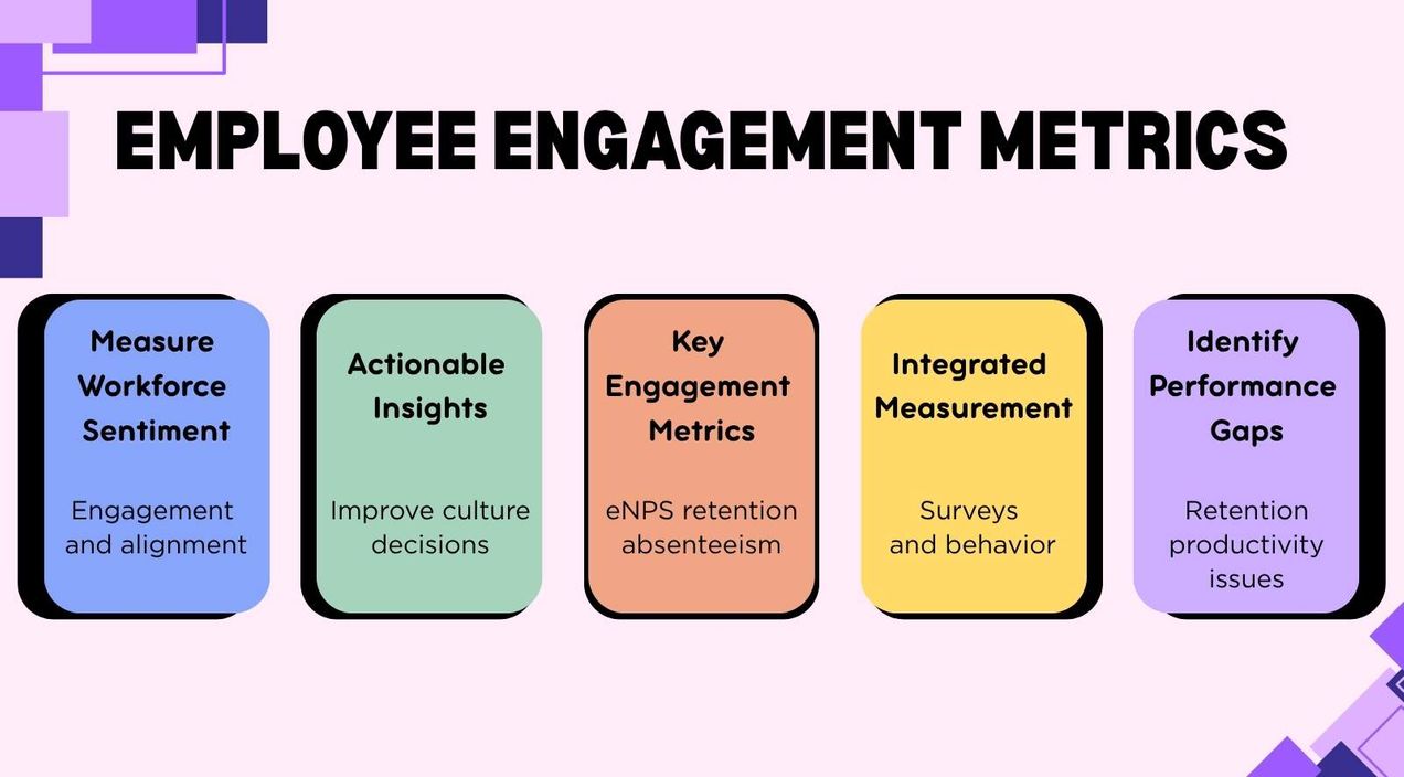 Measuring employee engagement metrics in 2026