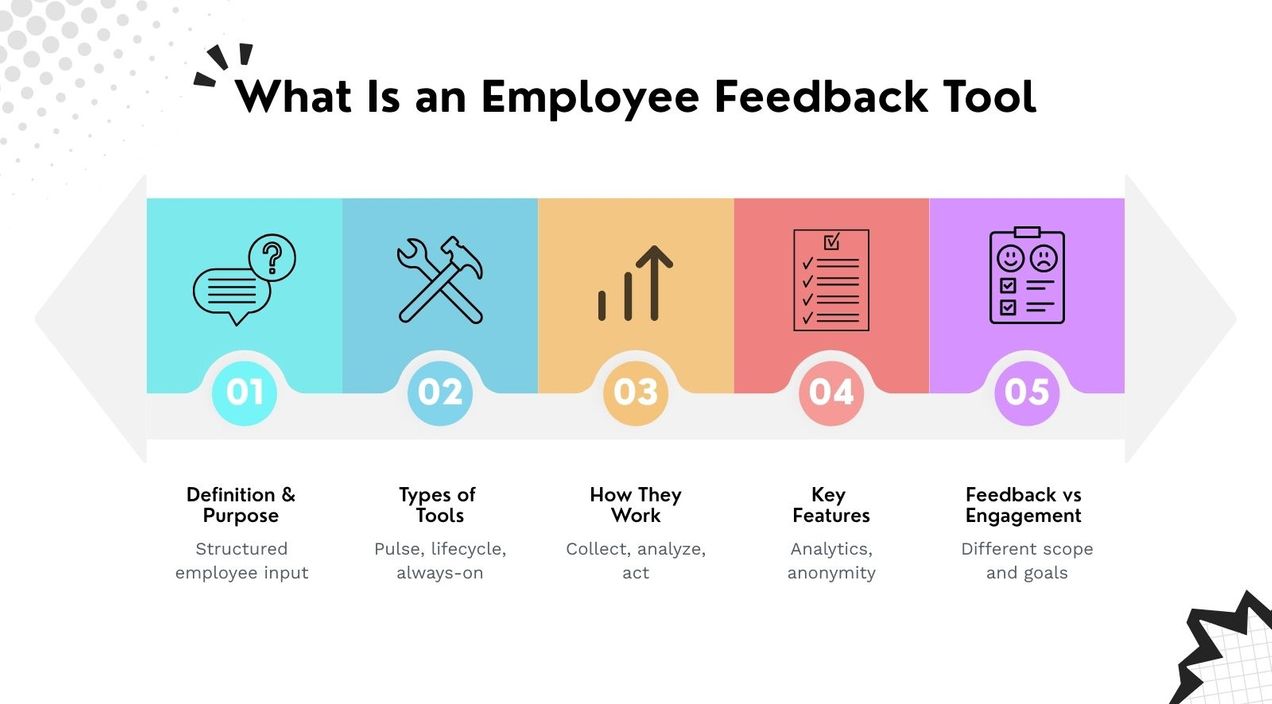 What is an employee feedback tool? Types and how they work