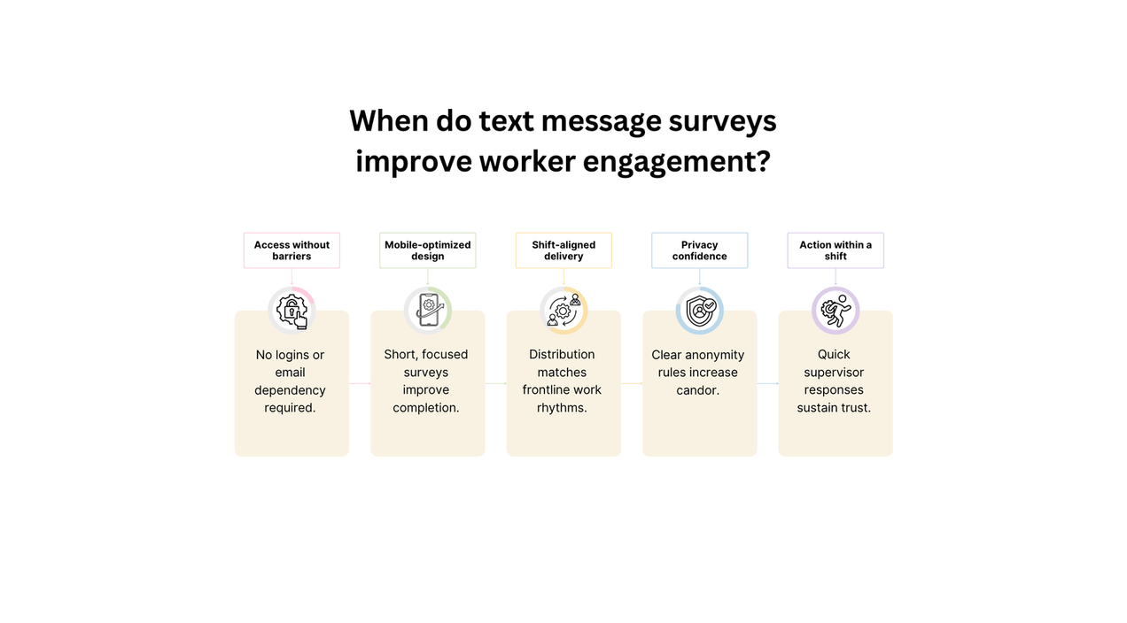 Worker engagement through text message surveys for frontline teams in 2026