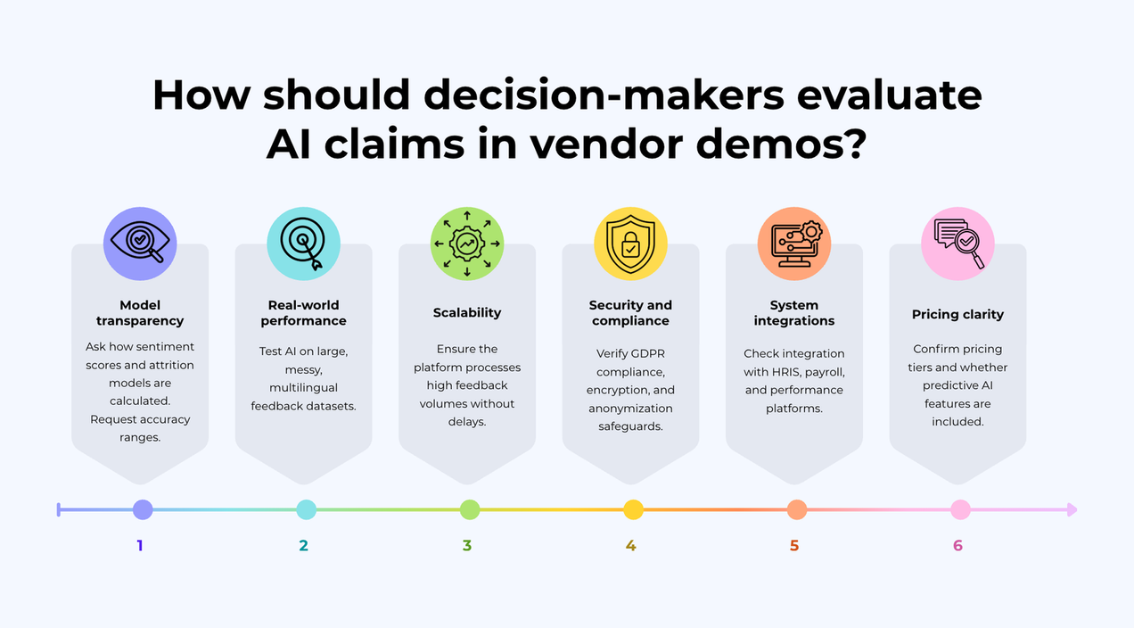 AI in employee feedback tools: How it works, use cases, and risks