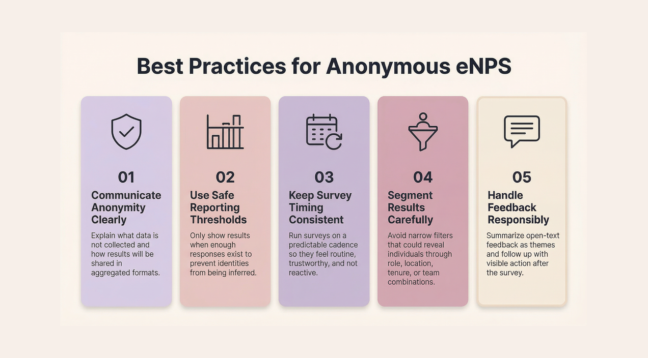 Anonymous eNPS surveys: How they work