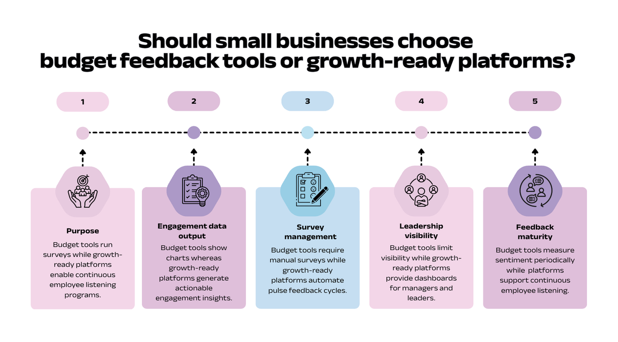 Best employee feedback tools for small businesses under 200 employees