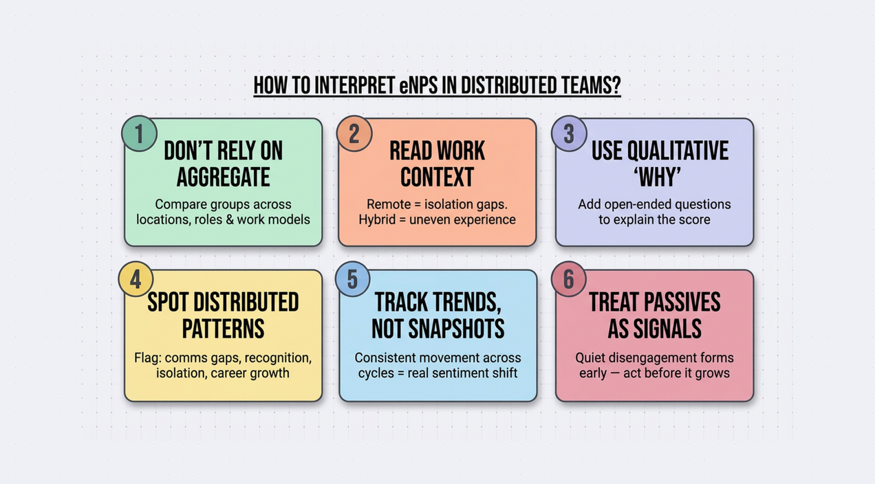 eNPS for remote and hybrid teams: How to interpret