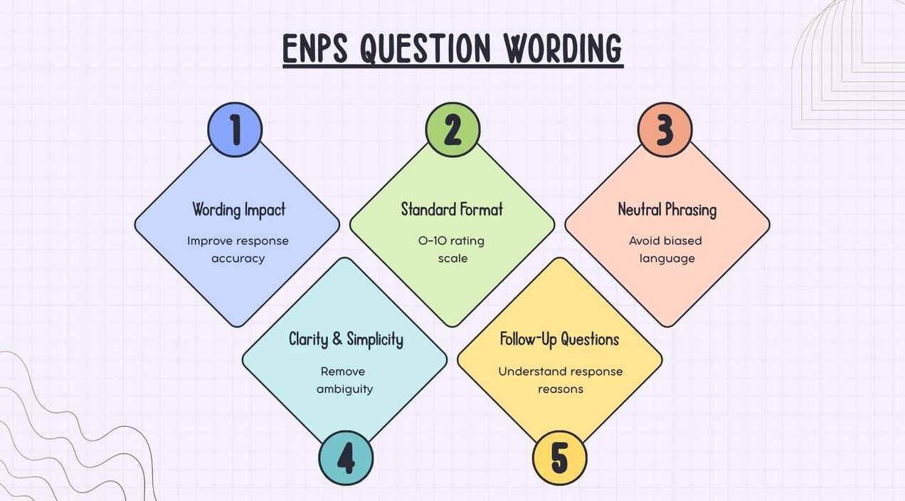 eNPS question wording guide (How to phrase it right)
