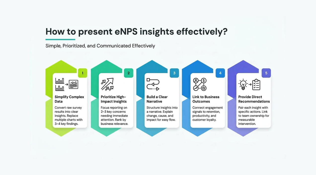 How to present eNPS reporting to leadership?