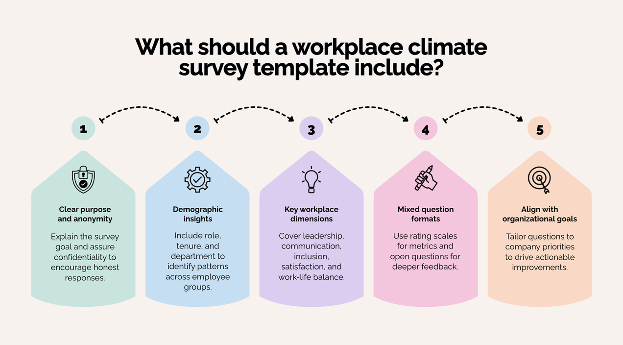 30 Employee climate survey questions to understand workplace culture